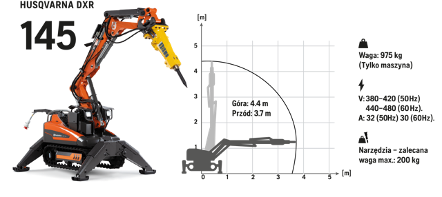 robot Husqvarna DXR 145