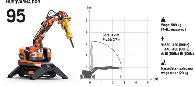 robot Husqvarna DXR 95